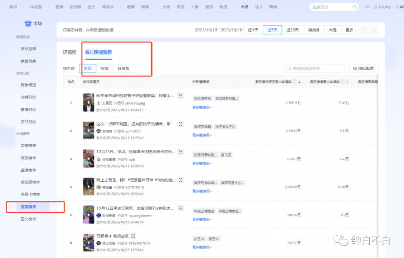绅白不白·15年操作经历:贫穷低成本玩法电商笔记21节(更新中) 绅白不白·15年操作经历:贫穷低成本玩法电商笔记21节(更新中)