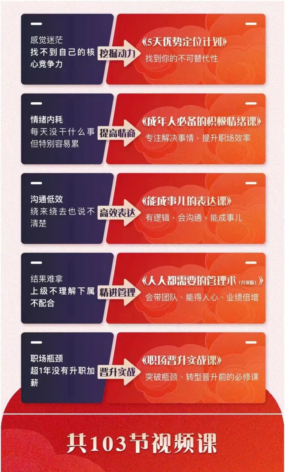 职场优势提升五合一课程,优势+情绪+表达+管理+晋升(103节视频课程) 职场优势提升五合一课程,优势+情绪+表达+管理+晋升(103节视频课程)