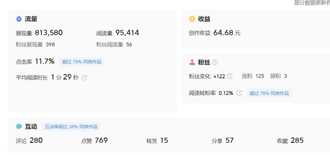 (7736期)微头条副业掘金项目训练营6.0:傻瓜式写作项目 实测当天发了5篇 变现了90 (7736期)微头条副业掘金项目训练营6.0:傻瓜式写作项目 实测当天发了5篇 变现了90