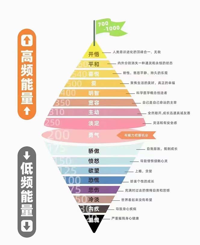 (7975期)天道思维·开悟课-最高维的能量是开悟,文化属性/男女执念/商业布局/贵人.. (7975期)天道思维·开悟课-最高维的能量是开悟,文化属性/男女执念/商业布局/贵人..