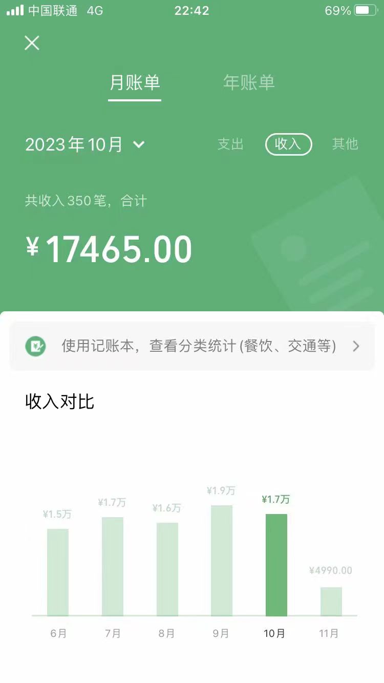 手机操作,月入1W以上副业领袖绿色男粉高客单价项目 手机操作,月入1W以上副业领袖绿色男粉高客单价项目