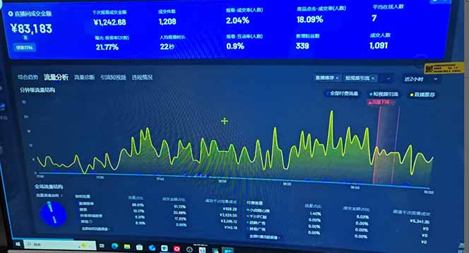 (14365期)抖音AI无人直播,日结1-5K纯佣金! (14365期)抖音AI无人直播,日结1-5K纯佣金!