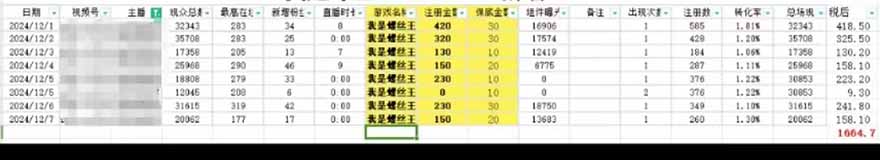 (14086期)微信无人直播,长期可做收益稳定,坚持做平均单号每日150+ (14086期)微信无人直播,长期可做收益稳定,坚持做平均单号每日150+