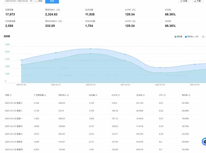 (14168期)2025全新广告联盟玩法 单机500+课程实操分享 小白可无脑操作 (14168期)2025全新广告联盟玩法 单机500+课程实操分享 小白可无脑操作