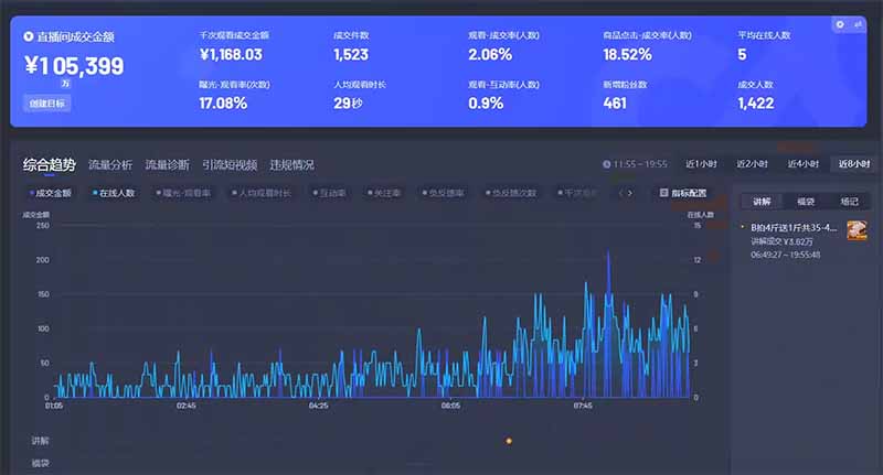 (14596期)智能Ai无人直播最强打法。单日收入1000+ 零违规零风控 小白轻松上手 (14596期)智能Ai无人直播最强打法。单日收入1000+ 零违规零风控 小白轻松上手