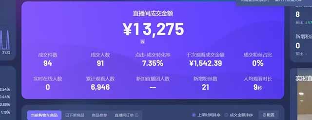 (14614期)日赚6000+!抖音Ai无人直播躺赚新风口,0门槛吃官方亿级流量! (14614期)日赚6000+!抖音Ai无人直播躺赚新风口,0门槛吃官方亿级流量!