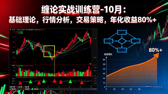 (16398期)缠论实战训练营-10月:基础理论,行情分析,交易策略,年化收益80%+