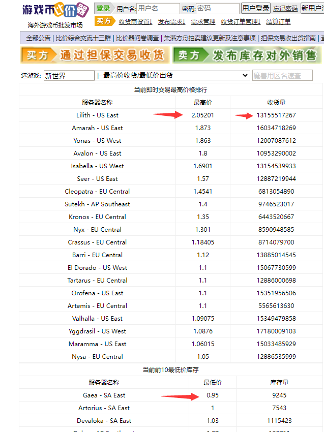 （4707期）【游戏搬砖】New World 新世界游戏搬砖项目，单号日入100+【详细操作教程】