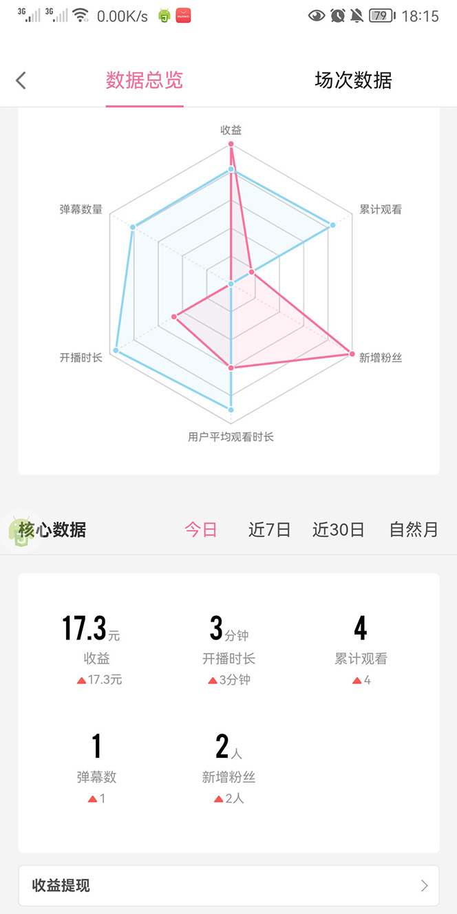 （4594期）外面收费688的最新哔哩哔哩抢红包项目，单号一天最少5+【自动脚本+教程】